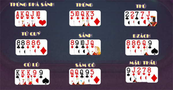 Các Chiến Thuật Chơi Mậu Binh S66casino